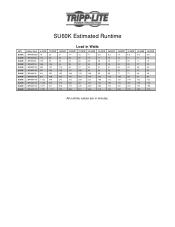 Tripp Lite SU60K Runtime Chart for UPS Model SU60K