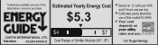 RCA RLEDV2488A-E Energy Label