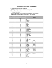 Sanyo PLC-HF10000L IR Command List
