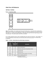 HP StorageWorks 7400 Disk Drive and Power Supply LED Behavior