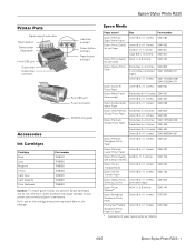 Epson R220 Product Information Guide