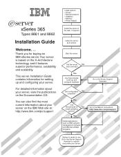 IBM 88614RX User Manual