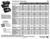 ViewSonic PJ260D Projector Product Comparison Guide 12/20/2010