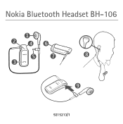 Nokia BH-106 User Guide