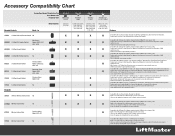 LiftMaster 8065 Accessory Compatibility Chart Manual