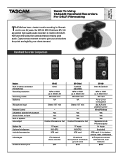 TEAC DR-05 Recording Guide for Filmmakers and DSLR Cameras