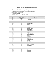 Sanyo PDG-DXL2000 IR Command List