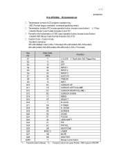 Sanyo PLC-WTC500AL IR Command List