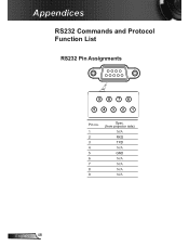 Optoma TX612 Protocol Functions