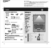 Lenovo ThinkPad T61p (Korean) Setup Guide