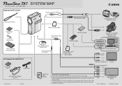 Canon PowerShot TX1 PowerShot TX1 System Map