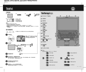 Lenovo ThinkPad L510 (Traditional Chinese) Setup Guide