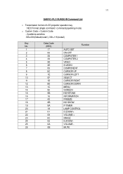 Sanyo PLC-XU4000 IR Command List
