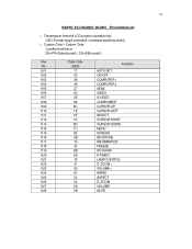 Sanyo PLC-WL2500 IR Command List
