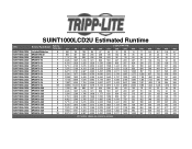 Tripp Lite SUINT1000LCD2U Runtime Chart for UPS Model SUINT1000LCD2U