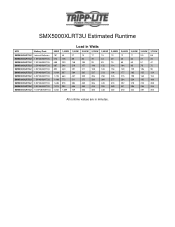 Tripp Lite SMX5000XLRT3U Runtime Chart for UPS Model SMX5000XLRT3U