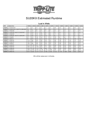 Tripp Lite SU20KX Runtime Chart for UPS Model SU20KX