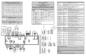 Frigidaire FGHS2631PF Service Data Sheet