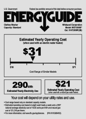 Whirlpool WET3300XQ Energy Guide
