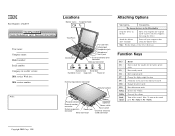 Lenovo ThinkPad 600X TP 600E Reference Card that was provided with the system in the box. This explains the meaning of the System Status indicators a
