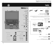 Lenovo ThinkPad L412 (Arabic) Setup Guide