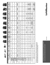 LiftMaster LA412UL Gate Operator Feature Chart
