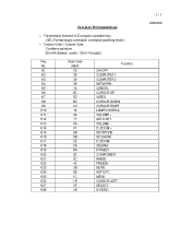 Sanyo PLC-XL51 IR Command List