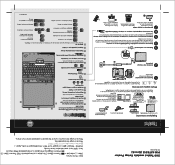 Lenovo ThinkPad X60 (Greek) Setup Guide