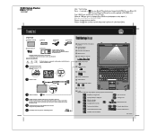 Lenovo ThinkPad X300 (Croatian) Setup Guide
