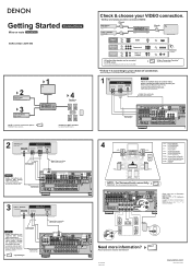 Denon AVR-990 Setup Guide