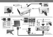 Optoma ES522 Quick Start Guide