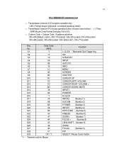 Sanyo PLC-WM4500/L IR Command List