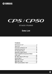 Yamaha CP50 Data List