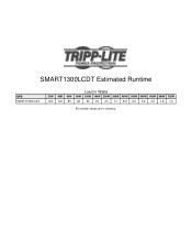 Tripp Lite SMART1300LCDT Runtime Chart for Model: SMART1300LCDT
