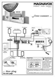 Magnavox MRD300 User manual,  English (US)