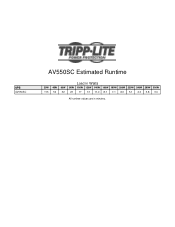 Tripp Lite AV550SC AV550SC runtime chart