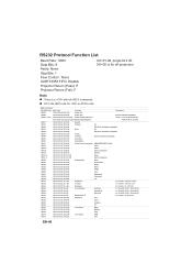 Optoma DS550 Protocol Functions