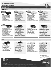 BenQ MX522P Projector Reference Guide