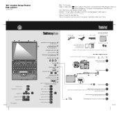 Lenovo ThinkPad X61s (Hebrew) Setup Guide