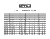 Tripp Lite SU10KRT3UHV Runtime Chart for UPS Model SU10KRT3UHV
