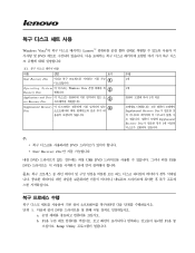 Lenovo ThinkStation S10 (Korean) Recovery DVD User Guide