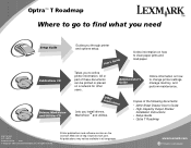 Lexmark Optra T610 Roadmap (30 KB)