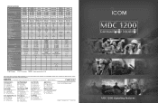 Icom F70 / F80 Mdc 1200 Compatible Models