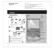 Lenovo ThinkPad X32 (Danish) Setup guide for the ThinkPad X32