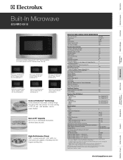Electrolux EI24MO45IB-EI27MO45TS Product Specifications Sheet (English)