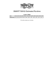 Tripp Lite SMART700HG Runtime Chart for UPS Model SMART700HG