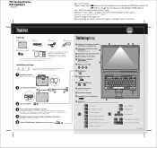 Lenovo ThinkPad T61p (Swedish) Setup Guide