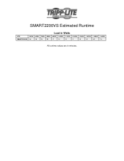 Tripp Lite SMART2200VS Runtime Chart for UPS Model SMART2200VS