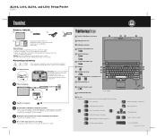Lenovo ThinkPad SL410 (Danish) Setup Guide