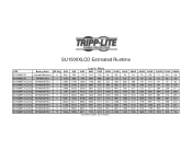 Tripp Lite SU1500XLCD Runtime Chart for SU1500XLCD UPS System